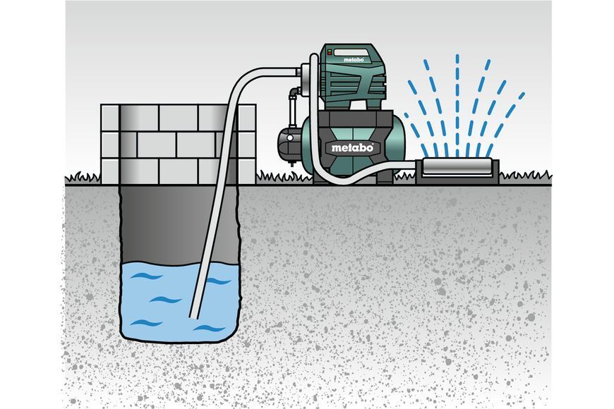 Насосная станция Metabo HWW 6000/50 Inox (600976000) 600976000 фото